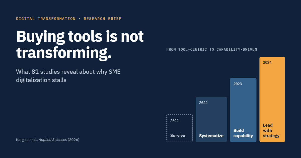 Reviewing and Mapping the Digital Transformation Process of SMEs